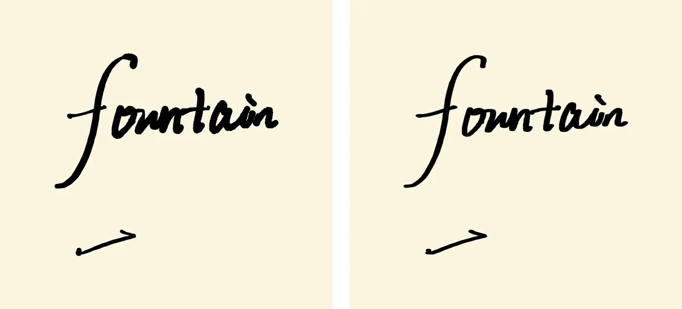 Two renderings of the same handwritten word "fountain" side by side: the left one drawn with round stamps of direction-scaled diameter showing rounded ends, the right one with ellipse stamps showing flat nib-cut ends and steadier width.